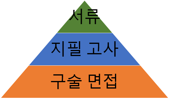 factors_entrance_kor