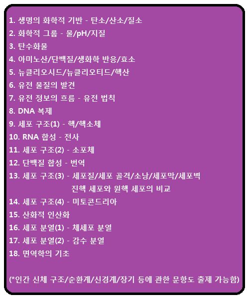 topics_biology_kor