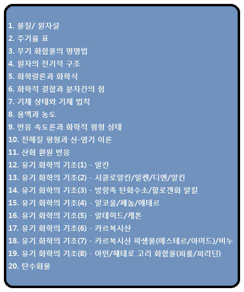 topics_chemistry_kor